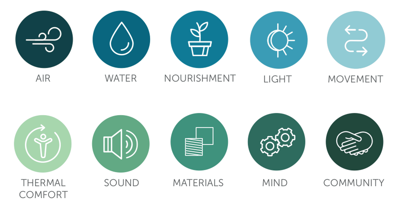 Icons of the WELL standard areas of focus